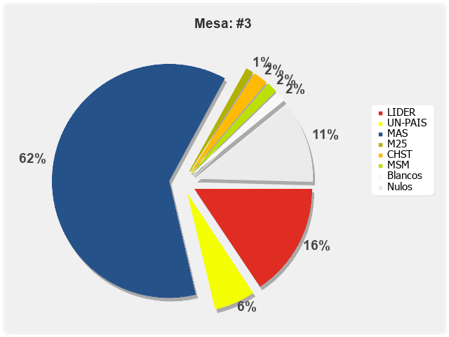 Mesa