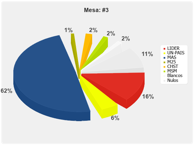 Mesa