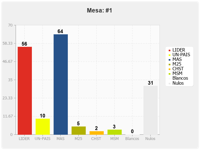 Mesa