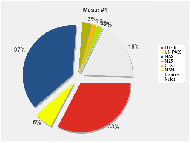 Mesa