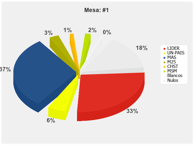 Mesa