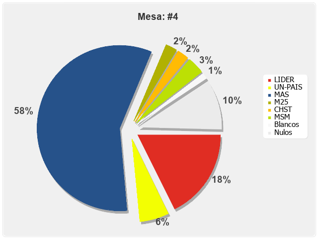 Mesa