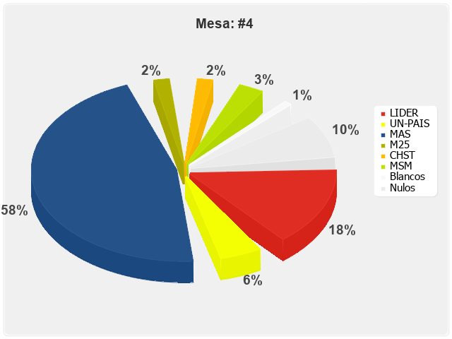 Mesa