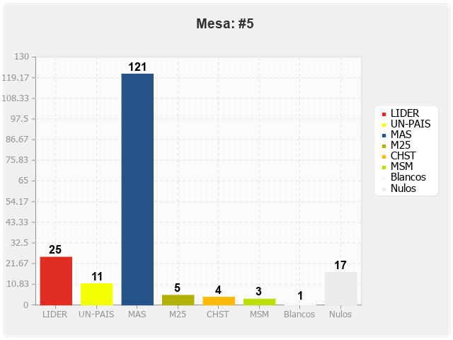 Mesa