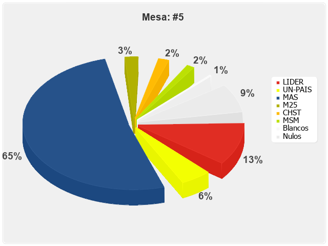 Mesa