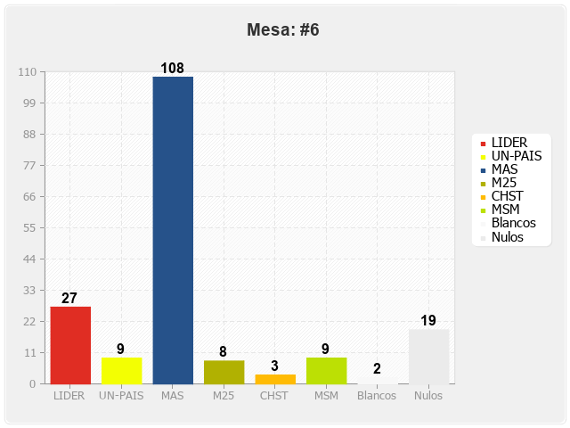 Mesa