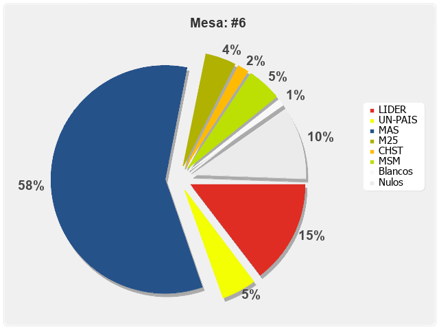 Mesa