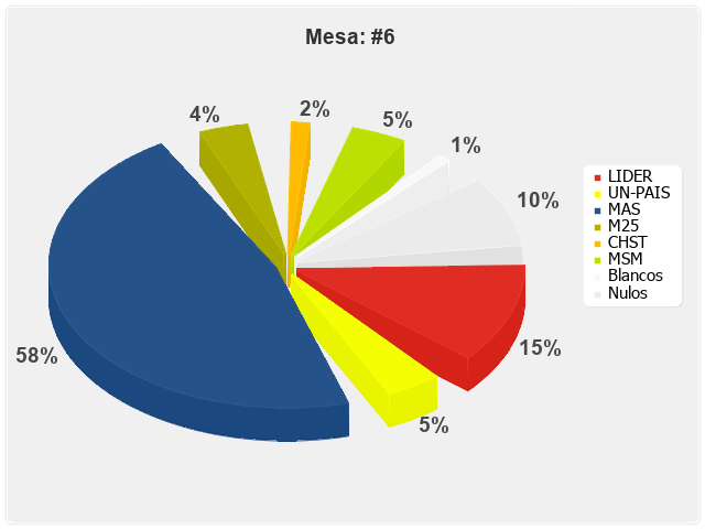 Mesa