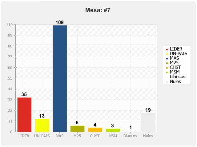 Mesa