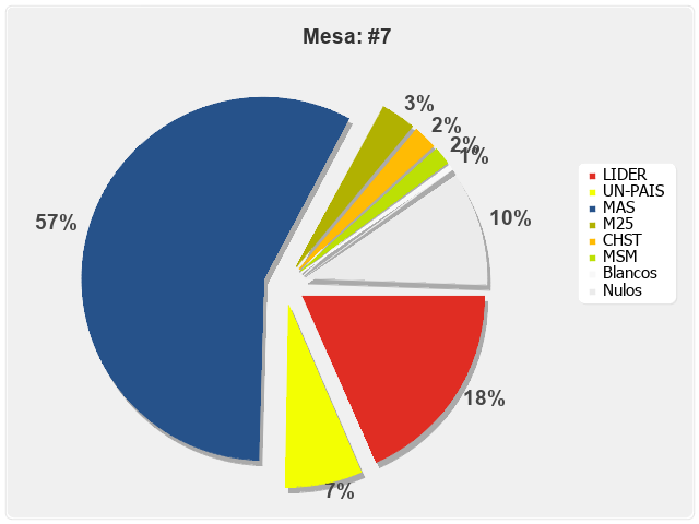 Mesa