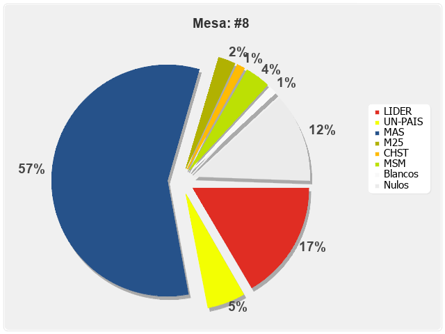 Mesa