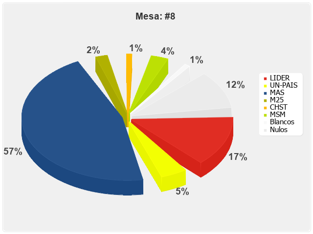 Mesa