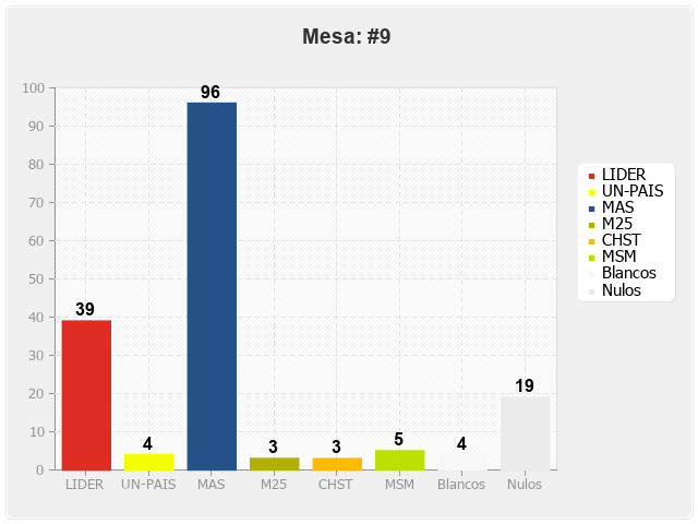 Mesa