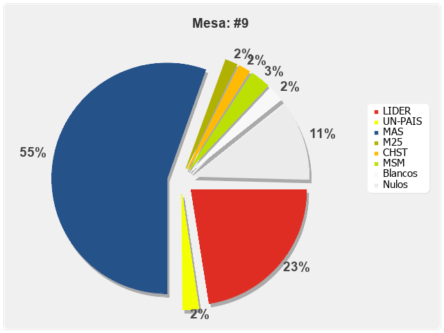 Mesa