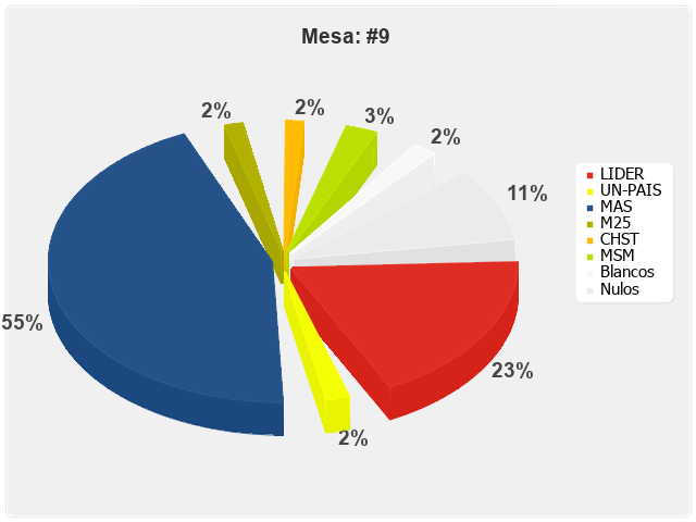 Mesa