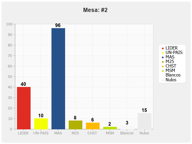 Mesa