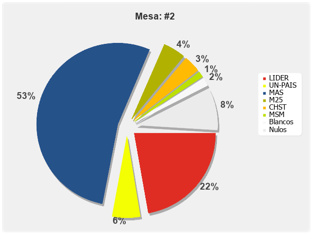 Mesa