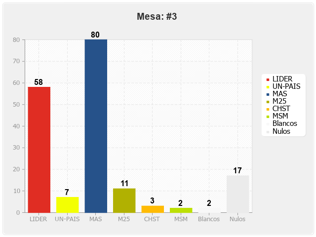 Mesa