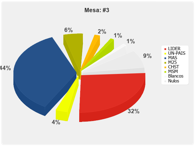 Mesa