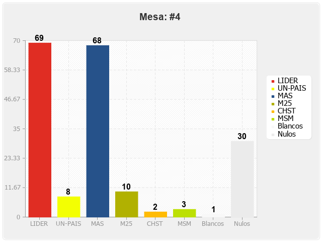 Mesa