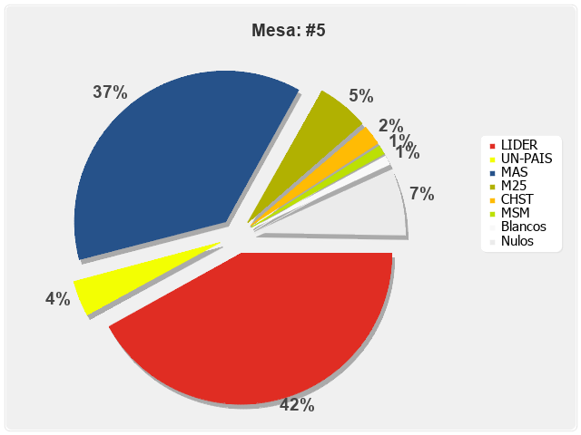 Mesa