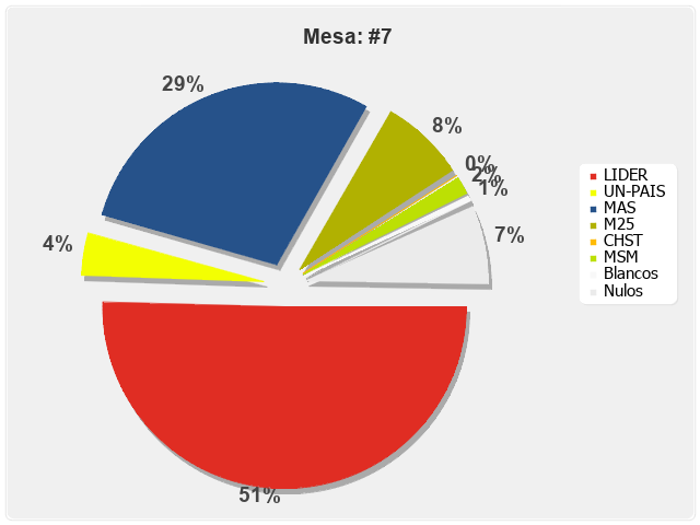 Mesa