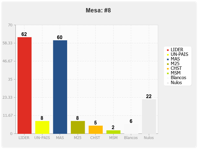 Mesa