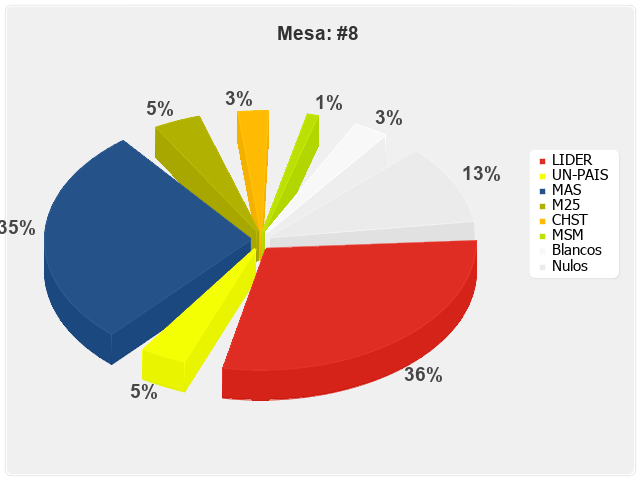 Mesa