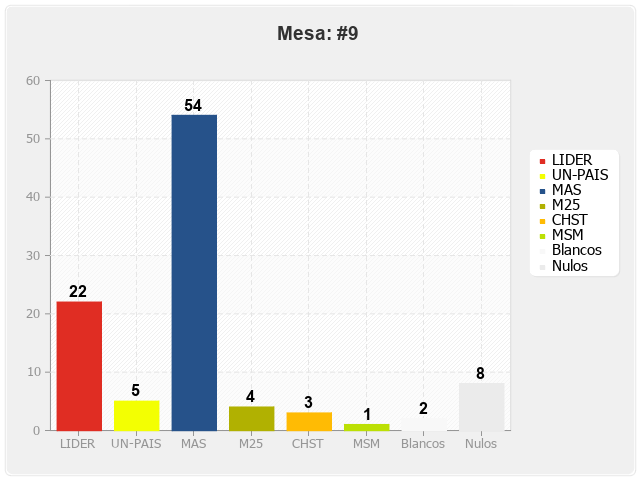 Mesa