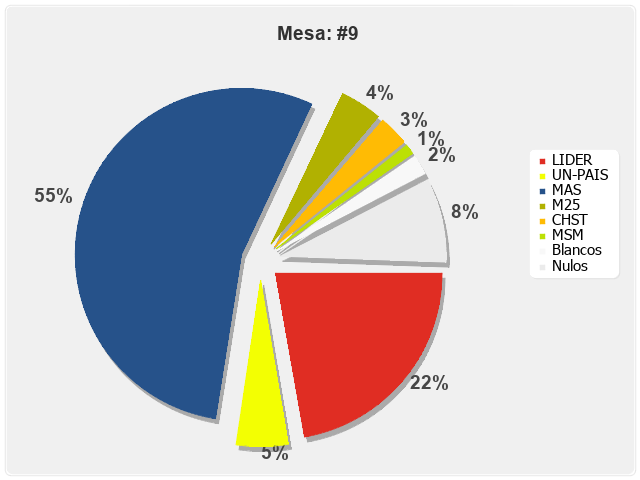 Mesa