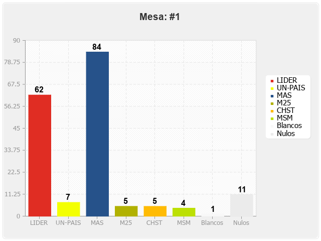 Mesa