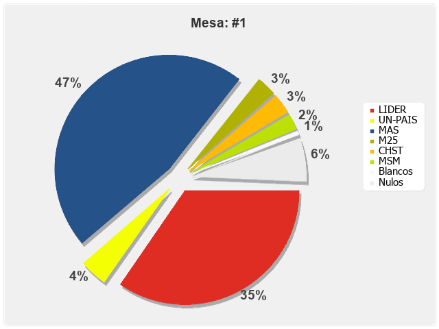 Mesa