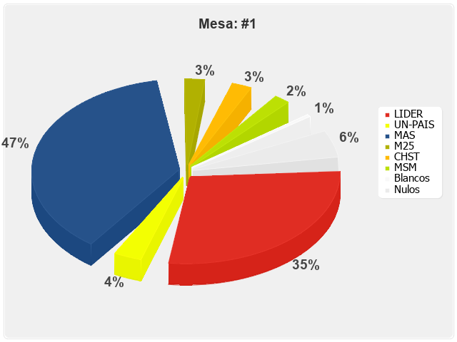 Mesa