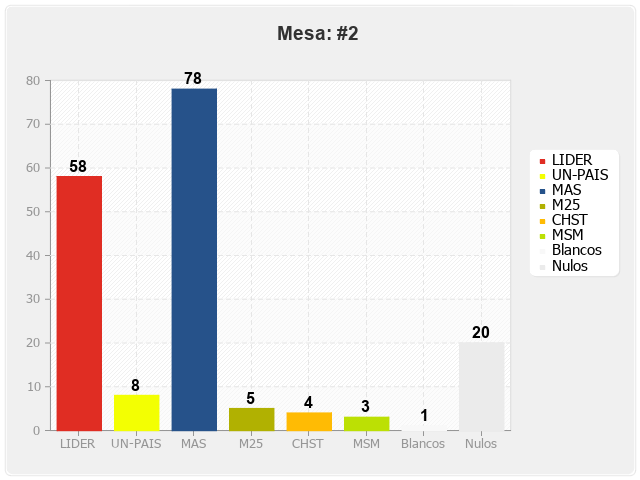 Mesa