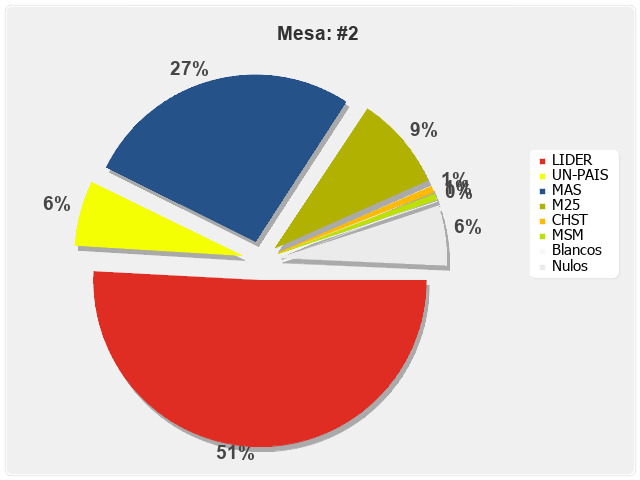 Mesa