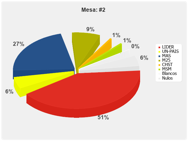 Mesa