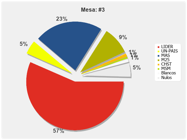 Mesa