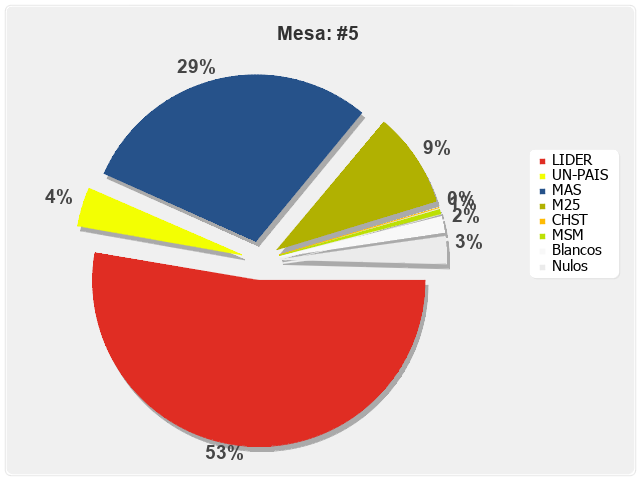 Mesa