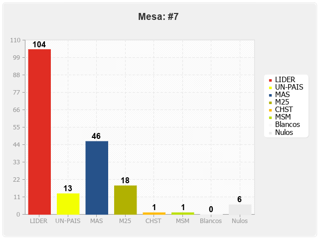 Mesa