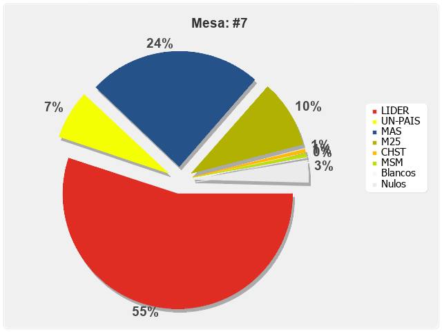 Mesa