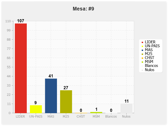 Mesa