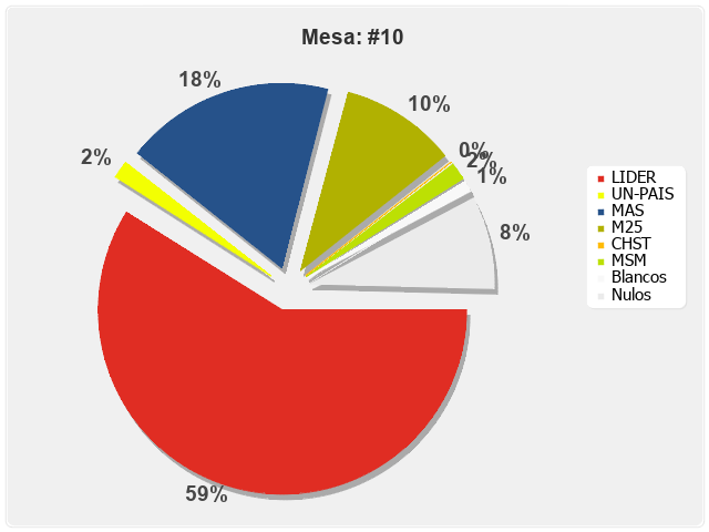 Mesa