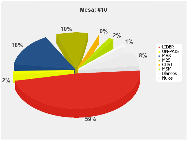 Mesa