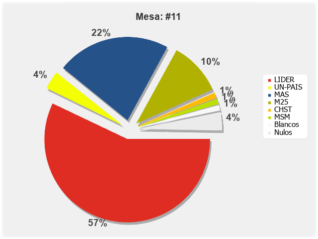 Mesa