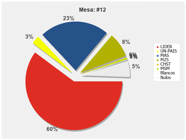 Mesa