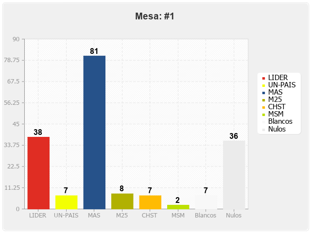 Mesa