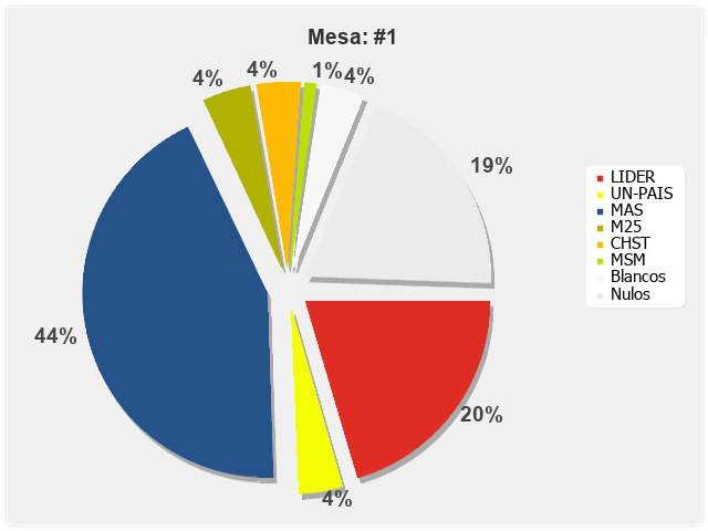 Mesa