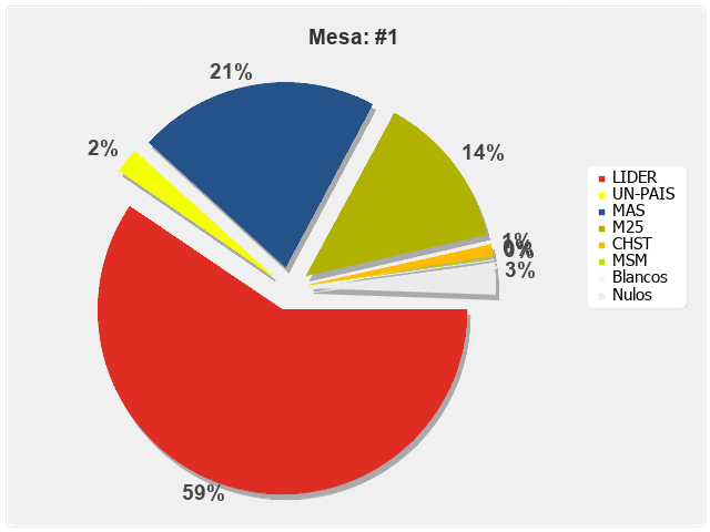 Mesa