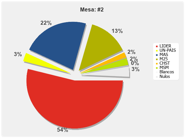 Mesa