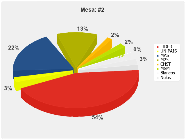 Mesa